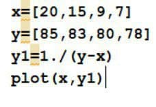 x=[20,15,9,7]
y=[85,83,80,78]
y1=1./(y-x)
plot (x,y1)
