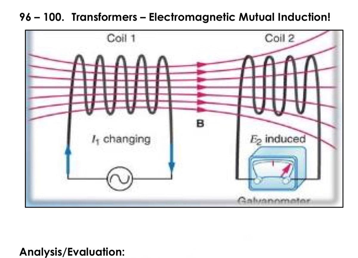 96 – 100. Transformers - Electromagnetic Mutual Induction!
Coil 1
Coil 2
B
4 changing
Ez induced
Gabvanometer
Analysis/Evaluation:
