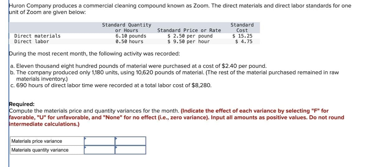 Huron Company produces a commercial cleaning compound known as Zoom. The direct materials and direct labor standards for one
unit of Zoom are given below:
Direct materials
Direct labor
Standard Quantity
or Hours
6.10 pounds
0.50 hours
Standard Price or Rate
$ 2.50 per pound
$9.50 per hour
Standard
Cost
$ 15.25
$ 4.75
During the most recent month, the following activity was recorded:
a. Eleven thousand eight hundred pounds of material were purchased at a cost of $2.40 per pound.
b. The company produced only 1,180 units, using 10,620 pounds of material. (The rest of the material purchased remained in raw
materials inventory.)
c. 690 hours of direct labor time were recorded at a total labor cost of $8,280.
Required:
Compute the materials price and quantity variances for the month. (Indicate the effect of each variance by selecting "F" for
favorable, "U" for unfavorable, and "None" for no effect (i.e., zero variance). Input all amounts as positive values. Do not round
intermediate calculations.)
Materials price variance
Materials quantity variance