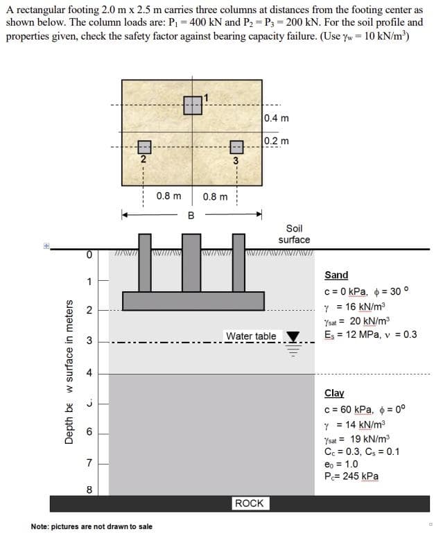 A rectangular footing 2.0 m x 2.5 m carries three columns at distances from the footing center as
shown below. The column loads are: P₁ = 400 kN and P₂ = P3= 200 kN. For the soil profile and
properties given, check the safety factor against bearing capacity failure. (Use yw = 10 kN/m³)
0.4 m
0.2 m
2
N
Depth be w surface in meters
4
C.
3
(a
TENT
7
8
Note: pictures are not drawn to sale
00
0.8 m
B
0.8 m
3
Water table
ROCK
Soil
surface
WIT
Sand
c = 0 kPa, = 30°
= 16 kN/m³
Y
Ysat = 20 kN/m³
Es = 12 MPa, v = 0.3
Clay
c = 60 kPa, = 0°
Y = 14 kN/m³
Ysat = 19 kN/m³
Cc = 0.3, Cs = 0.1
eo = 1.0
P= 245 kPa