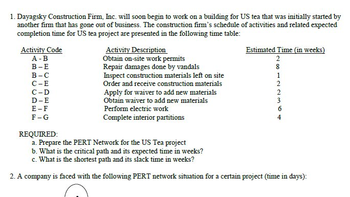 1. Dayagsky Construction Firm, Inc. will soon begin to work on a building for US tea that was initially started by
another firm that has gone out of business. The construction firm's schedule of activities and related expected
completion time for US tea project are presented in the following time table:
Activity Description
Obtain on-site work permits
Repair damages done by vandals
Inspect construction materials left on site
Order and receive construction materials
Apply for waiver to add new materials
Obtain waiver to add new materials
Activity Code
Estimated Time (in weeks)
A -B
В -Е
В -С
C-E
2
8
1
2
С -D
2
D-E
3
E-F
Perform electric work
F-G
Complete interior partitions
4
REQUIRED:
a. Prepare the PERT Network for the US Tea project
b. What is the critical path and its expected time in weeks?
c. What is the shortest path and its slack time in weeks?
2. A company is faced with the following PERT network situation for a certain project (time in days):
