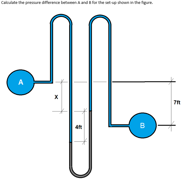 Calculate the pressure difference between A and B for the set-up shown in the figure.
A
N
X
*
*
4ft
7ft