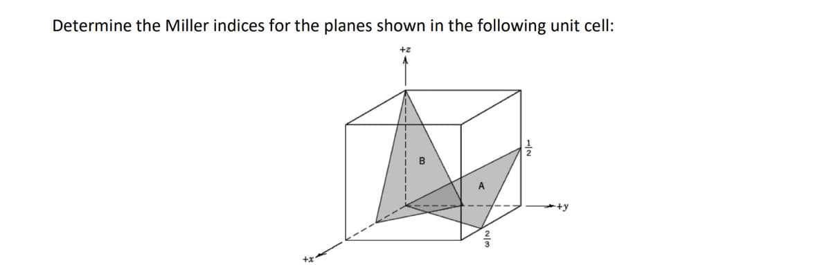 Determine the Miller indices for the planes shown in the following unit cell:
+z
+y