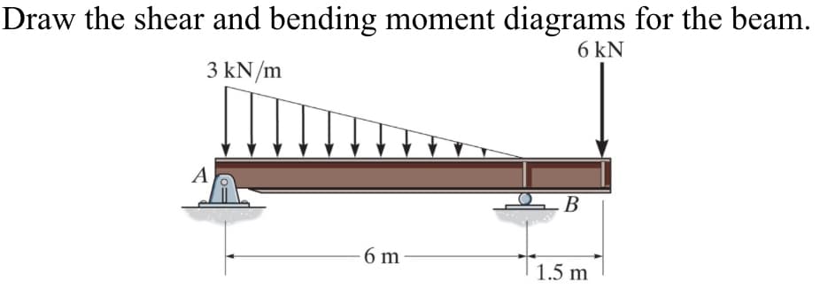 Draw the shear and bending moment diagrams for the beam.
6 kN
3 kN/m
A
B
6 m
T1.5 m
