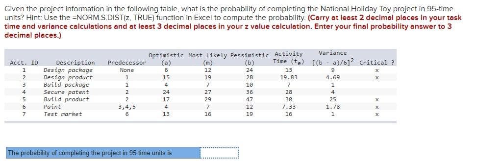 Given the project information in the following table, what is the probability of completing the National Holiday Toy project in 95-time
units? Hint: Use the =NORM.S.DIST(z, TRUE) function in Excel to compute the probability. (Carry at least 2 decimal places in your task
time and variance calculations and at least 3 decimal places in your z value calculation. Enter your final probability answer to 3
decimal places.)
Acct. ID
1
2
3
4
5
6
7
Description
Design package
Design product
Build package
Secure patent
Build product
Paint
Test market
Predecessor
None
1
1
2
2
3,4,5
6
Optimistic Most Likely Pessimistic
(a)
(m)
(b)
6
12
24
15
19
28
4
7
27
29
7
16
24
17
4
13
The probability of completing the project in 95 time units is
10
36
47
12
19
Activity
Variance
Time (te) [(ba)/6]2 Critical ?
9
13
19.83
7
28
30
7.33
16
4.69
1
4
25
1.78
1
X
X
X
X
X