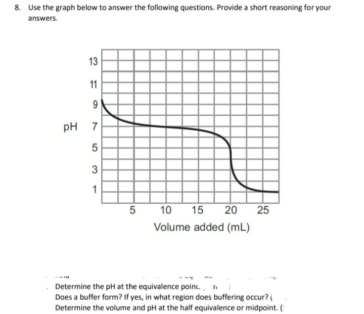 8. Use the graph below to answer the following questions. Provide a short reasoning for your
answers.
13
11
9
pH
7
5
3
1
5
10
15
20
25
Volume added (mL)
Determine the pH at the equivalence point. n
Does a buffer form? If yes, in what region does buffering occur? (
Determine the volume and pH at the half equivalence or midpoint. (:
LO
