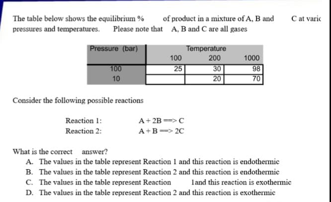 The table below shows the equilibrium % of product in a mixture of A, B and
pressures and temperatures. Please note that A, B and C are all gases
Pressure (bar)
100
10
Consider the following possible reactions
Reaction 1:
Reaction 2:
100
25
A + 2B==> C
A+B=> 2C
Temperature
200
30
20
1000
98
70
C at varic
What is the correct answer?
A. The values in the table represent Reaction 1 and this reaction is endothermic
B. The values in the table represent Reaction 2 and this reaction is endothermic
C. The values in the table represent Reaction 1 and this reaction is exothermic
D. The values in the table represent Reaction 2 and this reaction is exothermic
