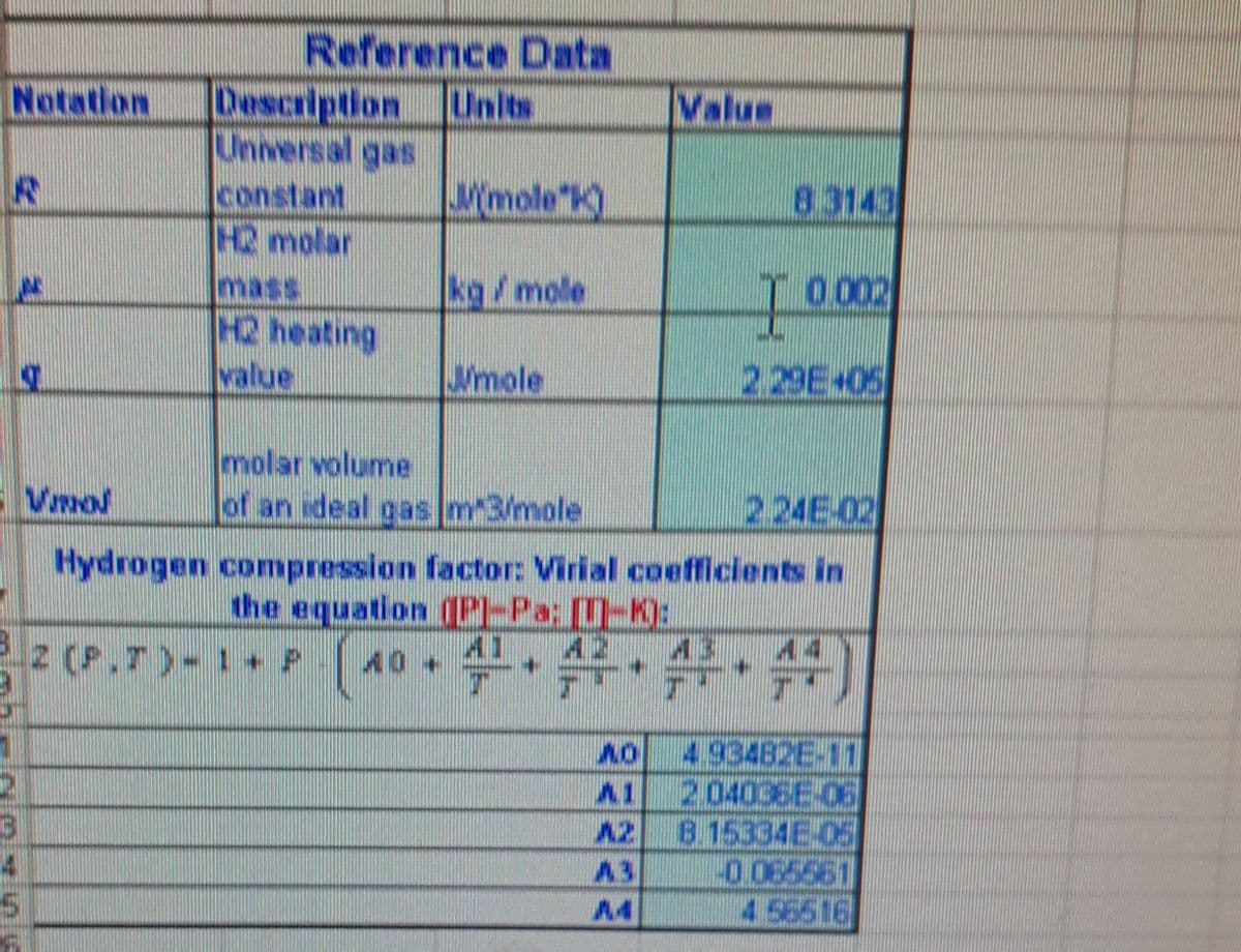 Notation
11
12
6:
M
S
V
Reference Data
Description Units
Unmersal gas
HQ molar
H2 heating
value
Jmole K
2 (P.T)-1+ P
ka / molle
Jmole
molar volume
of an ideal gas m3/mole
Value
83143
0.002
2.29E+05
224E-02
Hydrogen compression factor: Virial coefficients in
the equation (Pl-Pa: [U-10):
40 41
+444)
O 4.93482E-11
1
204036E-06
AX B.15334E-05
-0.065561
4 56616