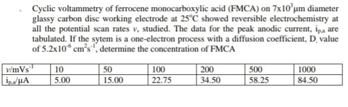 v/mVs
ip.a/μA
Cyclic voltammetry of ferrocene monocarboxylic acid (FMCA) on 7x10³ um diameter
glassy carbon disc working electrode at 25°C showed reversible electrochemistry at
all the potential scan rates v, studied. The data for the peak anodic current, ipa are
tabulated. If the sytem is a one-electron process with a diffusion coefficient, D, value
of 5.2x10 cm's, determine the concentration of FMCA
10
5.00
50
15.00
100
22.75
200
34.50
500
58.25
1000
84.50