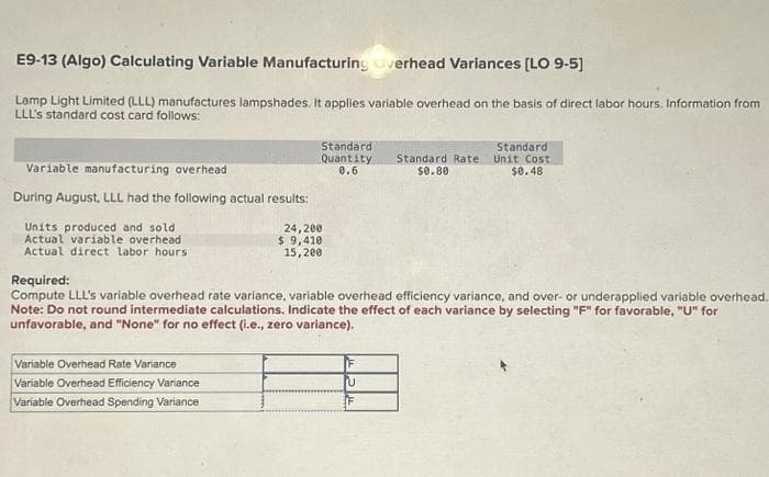 E9-13 (Algo) Calculating Variable Manufacturing Overhead Variances [LO 9-5]
Lamp Light Limited (LLL) manufactures lampshades. It applies variable overhead on the basis of direct labor hours. Information from
LLL's standard cost card follows:
Variable manufacturing overhead
During August, LLL had the following actual results:
Units produced and sold
Actual variable overhead
Actual direct labor hours
Standard
Quantity
0.6
Variable Overhead Rate Variance
Variable Overhead Efficiency Variance
Variable Overhead Spending Variance
24,200
$ 9,410
15,200
Required:
Compute LLL's variable overhead rate variance, variable overhead efficiency variance, and over- or underapplied variable overhead.
Note: Do not round intermediate calculations. Indicate the effect of each variance by selecting "F" for favorable, "U" for
unfavorable, and "None" for no effect (i.e., zero variance).
U
Standard Rate
$0.80
(F
Standard
Unit Cost
$0.48
