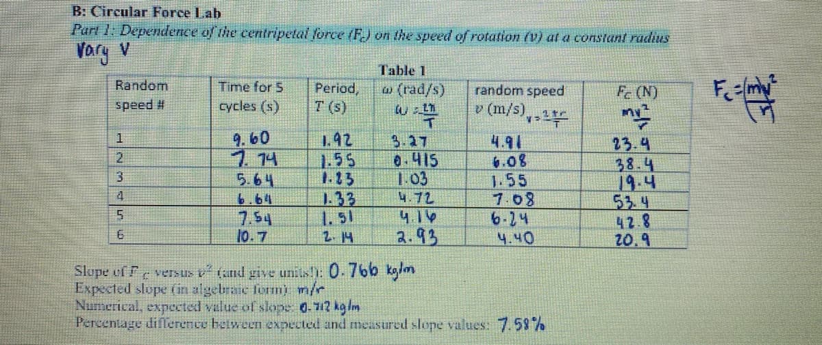 B: Circular Force Lab
Part 1 Dependence of the centripetal force (F) on the speed of rotation (V) at a constant radius
Vary v
Random
speed #
MUSUNH
5
6
Time for 5
cycles (s)
9.60
7.74
5.64
7.54
10.7
Period,
T (s)
1.55
1.23
Table 1
w (rad/s)
w th
3.27
0.415
1.03
4.72
4.14
2.93
2. 14
Slope of F versus ² (and give units!): 0.766 kg/m
€
random speed
v (m/s),-¹
4.91
6.08
1.55
7.08
6-24
4.40
Expected slope (in algebraic form). m/r
Numerical, expected value of slope: 0.712 kg/m
Percentage difference between expected and measured slope values: 7.58%
Fc (N)
23.4
38.4
19.4
20.9
n
