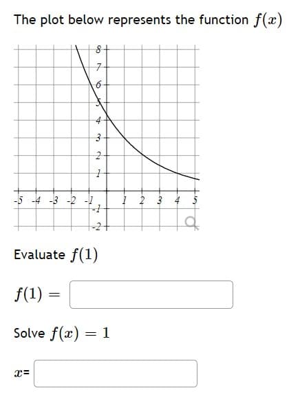 The plot below represents the function f(x)
7-
6-
4
3-
-5 -4 -3 -2 -1
2 3 4
Evaluate f(1)
f(1)
Solve f(x)
:1
x=

