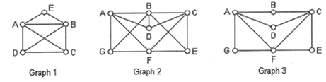 A
B
D
DO
GO
DE
G
OE
F
F
Graph 1
Graph 2
Graph 3
