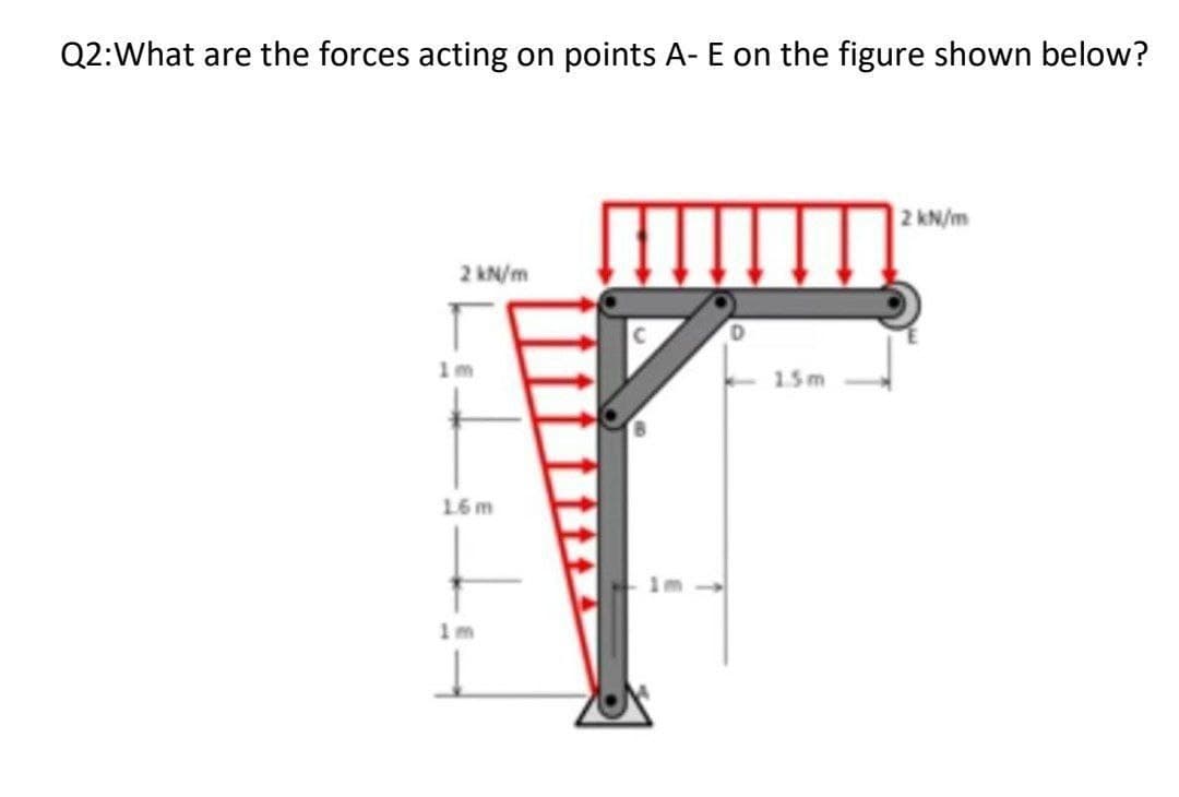 Q2:What are the forces acting on points A- E on the figure shown below?
2 KN/m
2 kN/m
1m
15m
16 m
1m
