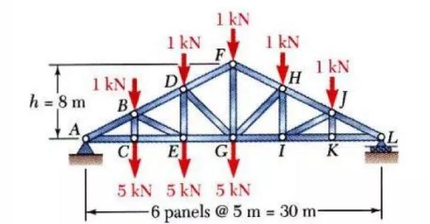 h = 8m
1 kN 1
B
1 kN
C
D
1 kN
F
E]
G
5 kN 5 kN 5 kN
1 kN
H
1 kN
-6 panels @ 5 m = 30 m-
K
L