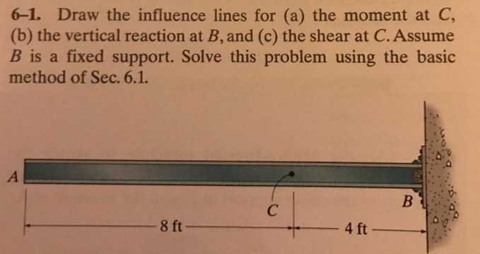 6-1. Draw the influence lines for (a) the moment at C,
(b) the vertical reaction at B, and (c) the shear at C. Assume
B is a fixed support. Solve this problem using the basic
method of Sec. 6.1.
A
8 ft-
C
4 ft
B
