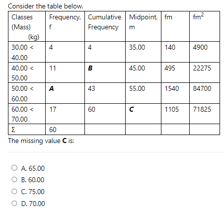 Consider the table below.
Classes Frequency, Cumulative Midpoint, fm
(Mass)
Frequency
(kg)
30.00 <
40.00
40.00<
50.00
50.00 <
60.00
60.00 <
70.00
f
O A. 65.00
O B. 60.00
O C. 75.00
O D. 70.00
4
11
A
17
Σ
60
The missing value C is:
4
B
43
60
m
35.00
45.00
55.00
с
140
495
fm²
4900
22275
1540 84700
1105 71825