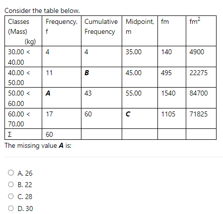 Consider the table below.
Classes Frequency, Cumulative Midpoint, fm fm²
(Mass)
Frequency
(kg)
30.00 <
40.00
40.00 <
50.00
50.00 <
60.00
60.00 <
70.00
f
O A. 26
O B. 22
O C. 28
O D. 30
4
11
A
17
Σ
60
The missing value A is:
4
B
43
60
m
35.00
45.00
55.00
с
140
495
1540
1105
4900
22275
84700
71825