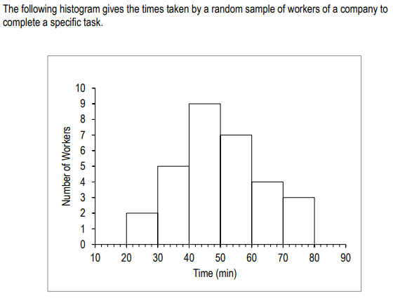 The following histogram gives the times taken by a random sample of workers of a company to
complete a specific task.
Number of Workers
10
1987
65 432
1
0
10
di
30
40
20
50 60 70 80 90
Time (min)