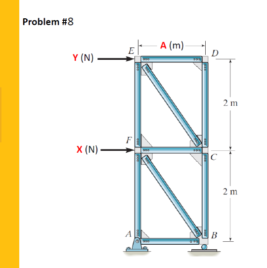 Problem #8
A (m)
E
D
Y (N)
2 m
F
X (N) –
2 m
A
B
