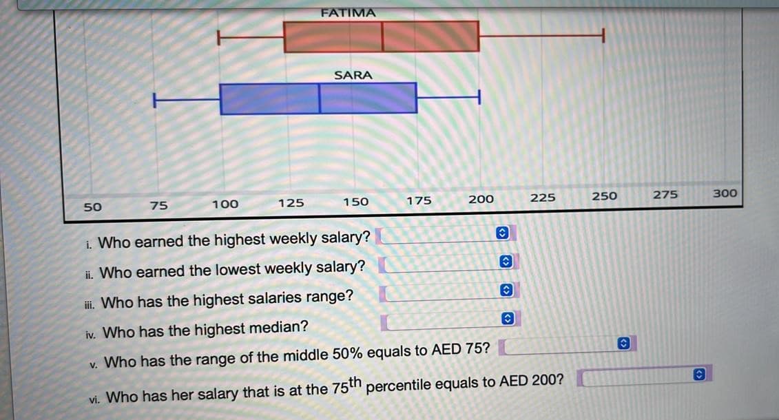 FATIMA
SARA
50
75
100
125
150
175
200
225
250
275
300
i. Who earned the highest weekly salary?
i. Who earned the lowest weekly salary?
i. Who has the highest salaries range?
iv. Who has the highest median?
v. Who has the range of the middle 50% equals to AED 75?
vi. Who has her salary that is at the 75th percentile equals to AED 200?
