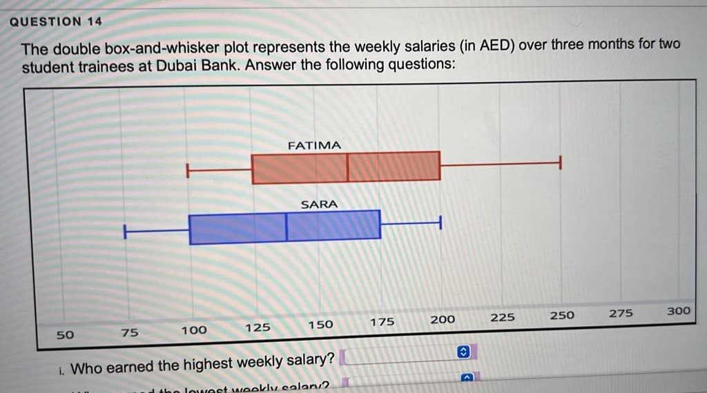 QUESTION 14
The double box-and-whisker plot represents the weekly salaries (in AED) over three months for two
student trainees at Dubai Bank. Answer the following questions:
FATIMA
SARA
50
75
100
125
150
175
200
225
250
275
300
i. Who earned the highest weekly salary?
1the lowest weekly salary2
