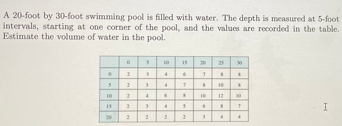 A 20-foot by 30-foot swimming pool is filled with water. The depth is measured at 5-foot
intervals, starting at one corner of the pool, and the values are recorded in the table.
Estimate the volume of water in the pool.
10
15
20
25
30
6.
4
7
10
10
4
6.
8.
10
12
10
15
3.
4
5
6.
20
2
3.
4
4.
to
2.
2.

