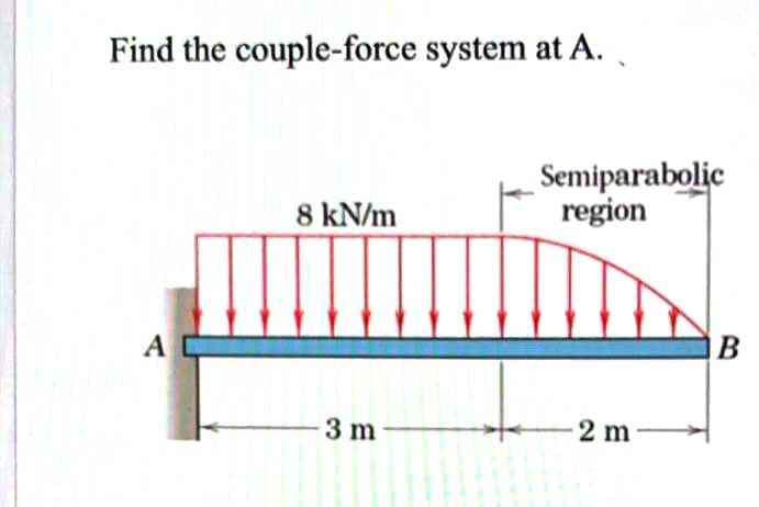 Find the couple-force system at A.
Semiparabolic
region
8 kN/m
A
B
3 m
2 m
