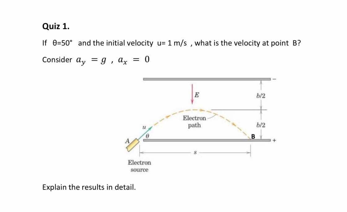 Quiz 1.
If e=50° and the initial velocity u= 1 m/s , what is the velocity at point B?
Consider
ay
=g, ax
E
b/2
Electron
path
b/2
A
Electron
source
Explain the results in detail.
