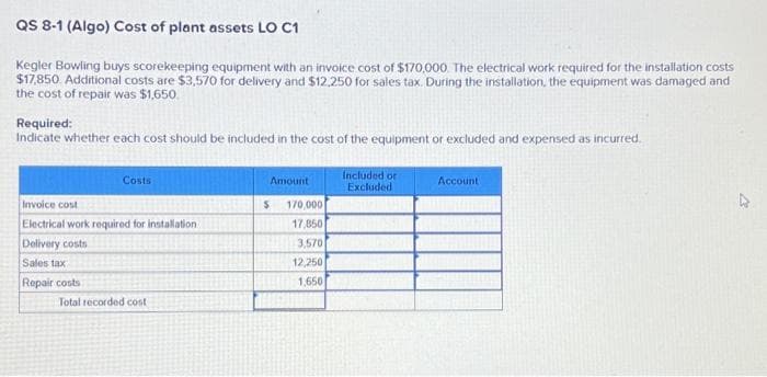 QS 8-1 (Algo) Cost of plant assets LO C1
Kegler Bowling buys scorekeeping equipment with an invoice cost of $170,000. The electrical work required for the installation costs
$17,850. Additional costs are $3,570 for delivery and $12,250 for sales tax. During the installation, the equipment was damaged and
the cost of repair was $1,650
Required:
Indicate whether each cost should be included in the cost of the equipment or excluded and expensed as incurred.
Costs
Invoice cost
Electrical work required for installation
Delivery costs
Sales tax
Repair costs
Total recorded cost
Amount
$
170,000
17,850
3,570
12,250
1,650
Included or
Excluded
Account