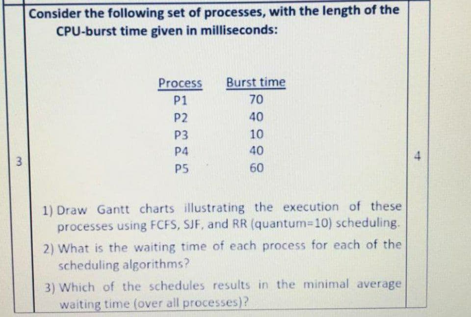 Consider the following set of processes, with the length of the
CPU-burst time given in milliseconds:
Process
Burst time
P1
70
P2
40
P3
10
P4
40
4.
P5
60
1) Draw Gantt charts illustrating the execution of these
processes using FCFS, SJF, and RR (quantum-10) scheduling.
2) What is the waiting time of each process for each of the
scheduling algorithms?
3) Which of the schedules results in the minimal average
waiting time (over all processes)?
3.
