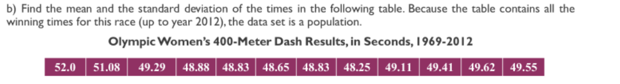 b) Find the mean and the standard deviation of the times in the following table. Because the table contains all the
winning times for this race (up to year 2012), the data set is a population.
Olympic Women's 400-Meter Dash Results, in Seconds, 1969-2012
52.0 51.08
49.29
48.88 48.83 48.65 48.83
48.25
49.11
49.41
49.62
49.55
