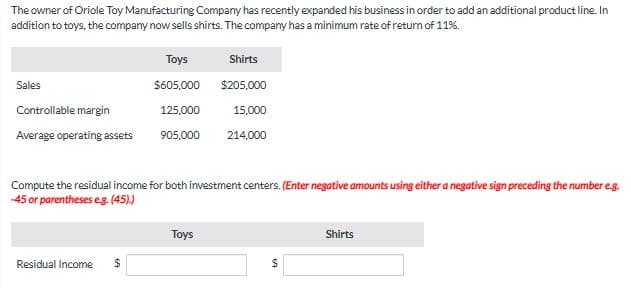 The owner of Oriole Toy Manufacturing Company has recently expanded his business in order to add an additional product line. In
addition to toys, the company now sells shirts. The company has a minimum rate of return of 11%.
Sales
Controllable margin
Average operating assets
Toys
$605,000
125,000
905,000
Residual Income $
Compute the residual income for both investment centers. (Enter negative amounts using either a negative sign preceding the number e.g.
-45 or parentheses e.g. (45).)
Shirts
$205,000
15,000
214,000
Toys
$
Shirts
