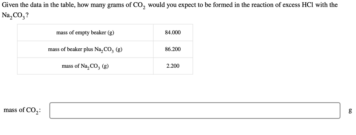 Given the data in the table, how many grams of CO₂ would you expect to be formed in the reaction of excess HCl with the
Na₂ CO₂?
3
mass of CO₂:
mass of empty beaker (g)
mass of beaker plus Na₂CO₂ (g)
mass of Na₂CO3 (g)
84.000
86.200
2.200
6.0
g