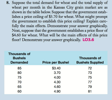 8. Suppose the total demand for wheat and the total supply of
wheat per month in the Kansas City grain market are as
shown in the table below. Suppose that the government estab-
lishes a price ceiling of $3.70 for wheat. What might prompt
the government to establish this price ceiling? Explain care-
fully the main effects. Demonstrate your answer graphically.
Next, suppose that the government establishes a price floor of
$4.60 for wheat. What will be the main effects of this price
floor? Demonstrate your answer graphically. LO3.6
Thousands of
Bushels
Thousands of
Demanded
Price per Bushel
Bushels Supplied
85
$3.40
72
80
3.70
73
75
4.00
75
70
4.30
77
65
4.60
79
60
4.90
81
