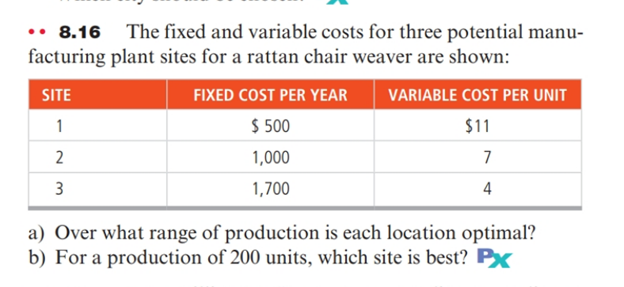 •• 8.16 The fixed and variable costs for three potential manu-
facturing plant sites for a rattan chair weaver are shown:
SITE
FIXED COST PER YEAR
VARIABLE COST PER UNIT
$ 500
$11
2
1,000
7
1,700
4
a) Over what range of production is each location optimal?
b) For a production of 200 units, which site is best? PX
3.
