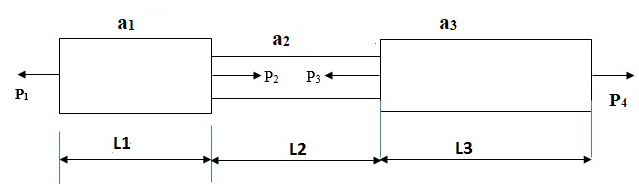 al
аз
az
P2
P3
Pi
P4
L1
L2
L3
