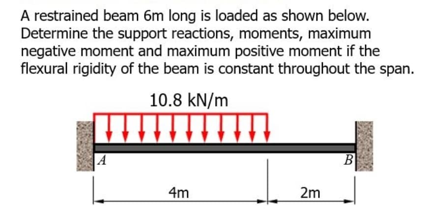 A restrained beam 6m long is loaded as shown below.
Determine the support reactions, moments, maximum
negative moment and maximum positive moment if the
flexural rigidity of the beam is constant throughout the span.
10.8 kN/m
A
B
4m
2m
