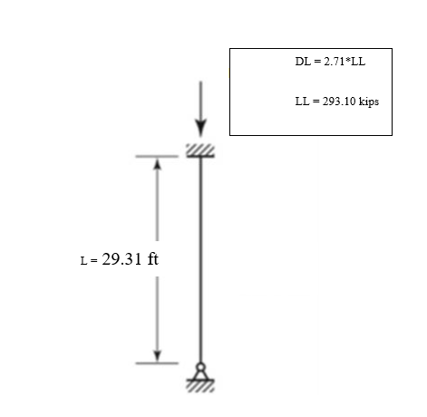 L = 29.31 ft
M.
DL = 2.71*LL
LL = 293.10 kips