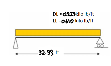 DL = 0.227 kilo lb/ft
LL =0.610 kilo lb/ft
-32.93 ft