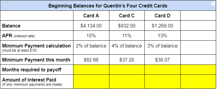 Beginning Balances for Quentin's Four Credit Cards
Card A
Card C
Card D
Balance
$4,134.00
$932.00
$1,269.00
APR (interest rate)
15%
11%
13%
Minimum Payment calculation 2% of balance 4% of balance 3% of balance
(must be at least $15)
Minimum Payment this month
$82.68
$37.28
$38.07
Months required to payoff
Amount of Interest Paid
(if only minimum payments are made)
