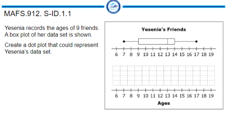 MAFS.912. S-ID.1.1
Yesenia records the ages of 9 friends.
A box plot of her data set is shown.
Create a dot plot that could represent
Yesenia's data set.
$
Yesenia's Friends
++
6 7 8 9 10 11 12 13 14 15 16 17 18 19
6 7 8 9 10 11 12 13 14 15 16 17 18 19
Ages