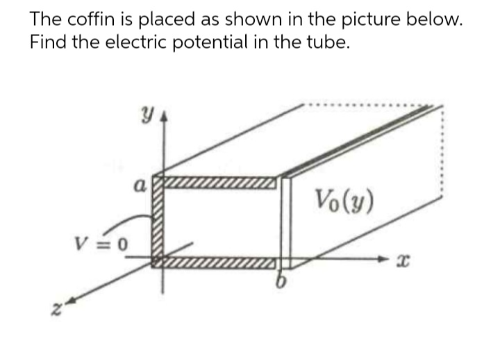 The coffin is placed as shown in the picture below.
Find the electric potential in the tube.
Y 4
Vo(y)
V 0
