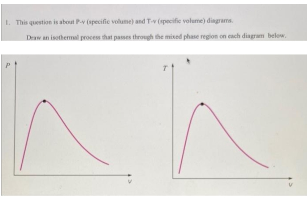 1. This question is about P-v (specific volume) and T-v (specific volume) diagrams.
Draw an isothermal process that passes through the mixed phase region on each diagram below.
