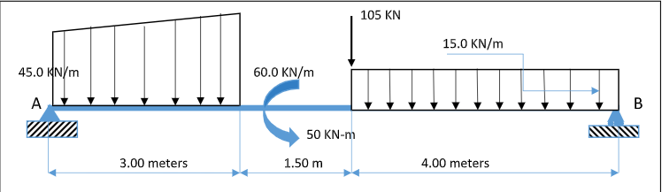 105 KN
15.0 KN/m
45.0 KN/m
60.0 KN/m
A
50 KN-m
3.00 meters
1.50 m
4.00 meters
