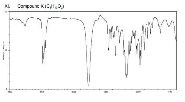 XI.
Compound K (CH,,O2)
LO0
4D00
3000
2000
IS00
1000
500
