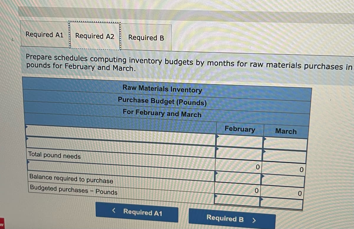 W
Required A1 Required A2 Required B
Prepare schedules computing inventory budgets by months for raw materials purchases in
pounds for February and March.
Total pound needs
Balance required to purchase
Budgeted purchases - Pounds
Raw Materials Inventory
Purchase Budget (Pounds)
For February and March
< Required A1
February
Required B
0
0
>
March
0
0
