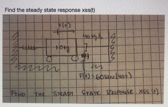 Find the steady state response xss(t)
Hokyls
FE) 60STN140t)
FUD
STEADI STATE RESPONSE XSs (4)
THE
