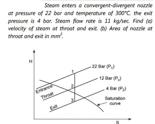 Steam enters a convergent-divergent nozzle
at pressure of 22 bar and temperature of 300°C. the exit
pressure is 4 bar. Steam flow rate is 11 kg/sec. Find (a)
velocity of steam at throat and exit. (b) Area of nozzle at
throat and exit in mm?.
H
- 22 Bar (P,)
12 Bar (P)
Entrance
Throat
4 Bar (P2)
3
Saturation
Exit
curve
