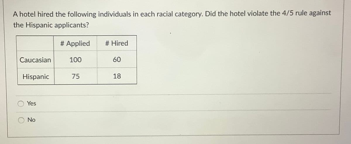 A hotel hired the following individuals in each racial category. Did the hotel violate the 4/5 rule against
the Hispanic applicants?
# Applied
# Hired
Caucasian
100
60
Hispanic
75
18
Yes
No
